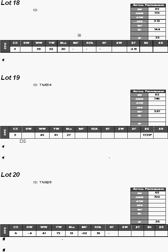 Lot 18    ID:                  38 CE BW WW YW Mlk IMF REA BF $W $F $G $B EPD 3  38 52 20 - - -  -2.13      Lot 19    ID: TN654                  CE BW WW YW Mlk IMF REA BF $W $F $G $B EPD 5  45 81 27      17.39*  Ds    - Lot 20    ID: TN826                  CE BW WW YW Mlk IMF REA BF $W $F $G $B EPD 6 -.4 41 73 13 -.02 .19 -      -         Actual Performance BW 85 AWW 773 AYW  ADG 3.72 IMF  RE 14.4   BF .35 Actual Performance BW 85 AWW 746 AYW  ADG  IMF 5.87 RE    BF  Actual Performance BW 65 AWW 702 AYW  ADG  IMF  RE    BF .26 