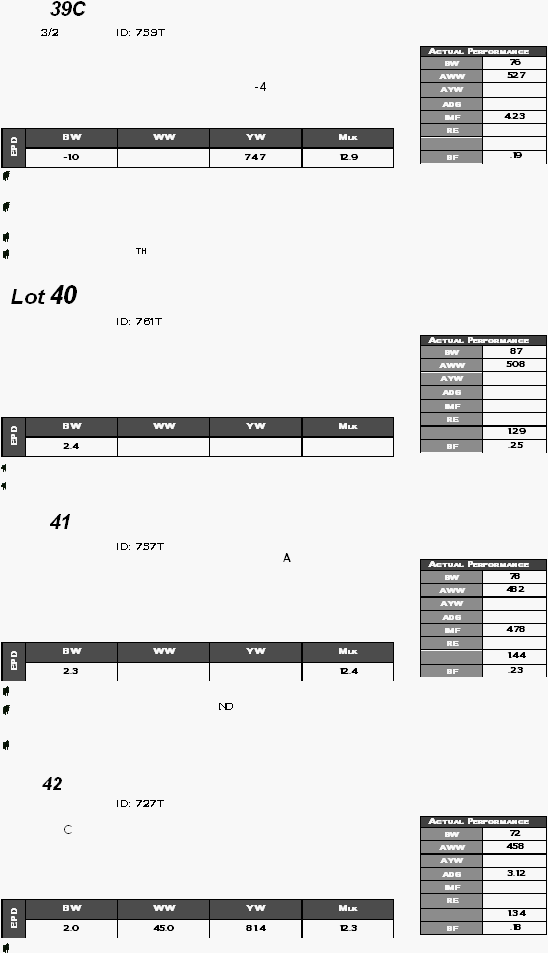 39C 3/2 ID: 759T            -4                  th Lot 40    ID: 761T                           41    ID: 757T    A                      nd   42    ID: 727T      C                   Actual Performance BW 76 AWW 527 AYW  ADG  IMF 4.23 RE    BF .19 BW WW YW Mlk EPD -1.0  74.7 12.9 Actual Performance BW 87 AWW 508 AYW  ADG  IMF  RE   1.29 BF .25 BW WW YW Mlk EPD 2.4    Actual Performance BW 78 AWW 482 AYW  ADG  IMF 4.78 RE   1.44 BF .23 BW WW YW Mlk EPD 2.3   12.4 Actual Performance BW 72 AWW 458 AYW  ADG 3.12 IMF  RE   1.34 BF .18 BW WW YW Mlk EPD 2.0 45.0 81.4 12.3 