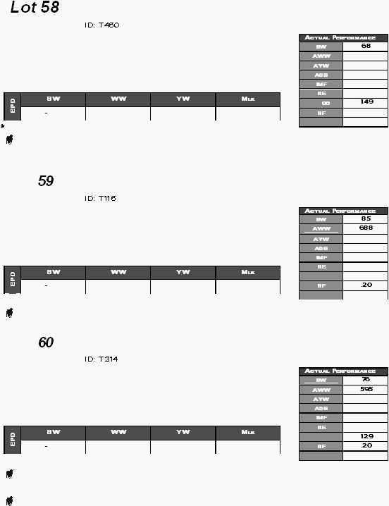   Lot 58    ID: T460                      *   59    ID: T116                         60    ID: T314                               Actual Performance BW 68 AWW  AYW  ADG  IMF  RE  00 1.49 BF    BW WW YW Mlk EPD -    Actual Performance BW 85 AWW 688 AYW  ADG  IMF  RE    BF .20   BW WW YW Mlk EPD -    Actual Performance BW 76 AWW 595 AYW  ADG  IMF  RE   1.29 BF .20   BW WW YW Mlk EPD -     