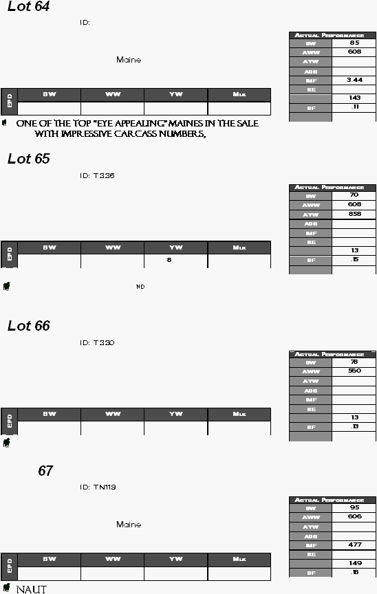 Lot 64    ID:             Maine           One of the top Eye Appealing Maines in the sale with impressive carcass numbers,  Lot 65    ID: T336                        nd Lot 66    ID: T330                        67     ID: TN119            Maine            Naut       Actual Performance BW 85 AWW 608 AYW  ADG  IMF 3.44 RE   1.43 BF .11   BW WW YW Mlk EPD     Actual Performance BW 70 AWW 608 AYW 858 ADG  IMF  RE   1.3 BF .15   BW WW YW Mlk EPD   8  Actual Performance BW 78 AWW 560 AYW  ADG  IMF  RE   1.3 BF .13   BW WW YW Mlk EPD     Actual Performance BW 95 AWW 606 AYW  ADG  IMF 4.77 RE   1.49 BF .18 BW WW YW Mlk EPD     