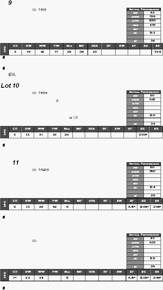 9   ID: T615                  CE BW WW YW Mlk IMF REA BF $W $F $G $B EPD 5 1.9 42 77 28 .06 .25     35.11    106. Lot 10      ID: T654      8           er C6 CE BW WW YW Mlk IMF REA BF $W $F $G $B EPD 5 1.5 31 61 20      17.39*     11    ID: TR215                  CE BW WW YW Mlk IMF REA BF $W $F $G $B EPD 6 1.3 28 62 9     6.15* 12.08* 21.19*        ID:                   CE BW WW YW Mlk IMF REA BF $W $F $G $B EPD 7* 2.2 34  11     6.15* 12.08* 21.19*      Actual Performance BW 82 AWW 759 AYW 1283 ADG 4.19 IMF  RE 13.2   BF .38 Actual Performance BW 80 AWW 643 AYW  ADG  IMF  RE 12.6   BF .34 Actual Performance BW 80 AWW 560 AYW  ADG  IMF  RE 12.4   BF .29 Actual Performance BW 83 AWW 633 AYW  ADG  IMF  RE 13.8   BF .26 